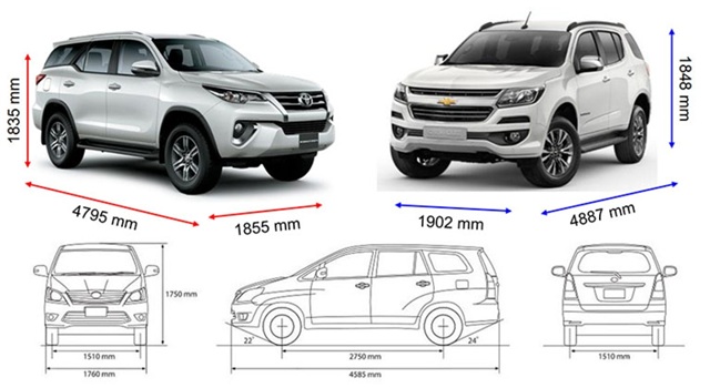 Kích Thước Xe SUV